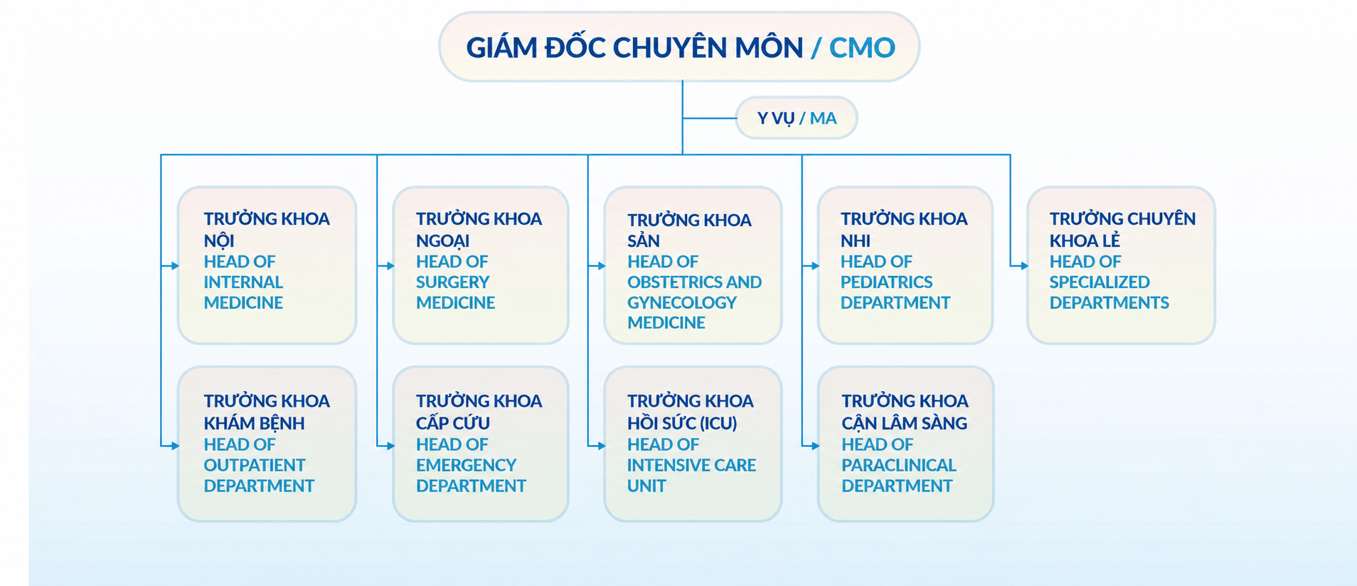 so do chuyen mon pctu